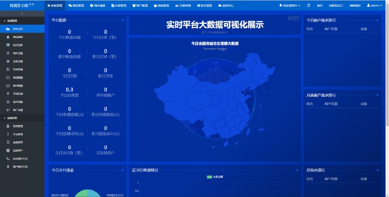 📢 鲸发卡11.61修复版🏷️ #源码 #网站源码 #鲸发卡 #鲸发卡修复版👉🏻 