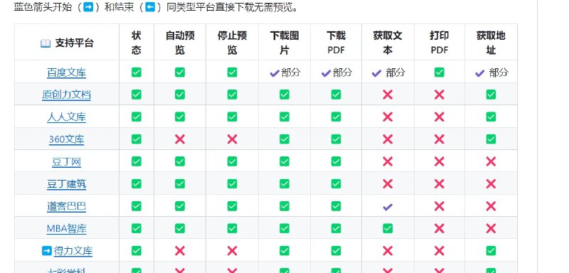 📢 kill-doc – 专注于文档类网站验证解决🏷️ #脚本 #油猴脚本👉🏻 