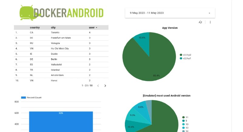 📢 Docker-Android – 可以在Docker中运行安卓应用🏷️ #Github | 软件👉🏻 