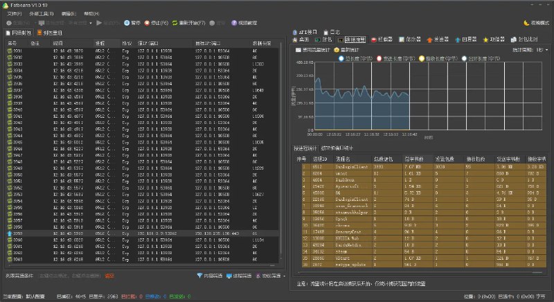 📢 Fatbeans(开源网络调试与抓包软件)🏷️ #Windows | 软件 #抓包工具👉🏻 