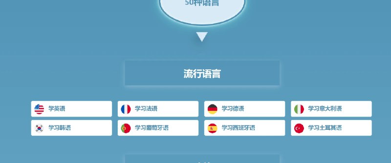 📢 Loecsen - 免费在线学习 50 种语言🏷️ #趣站 #学习平台👉🏻 