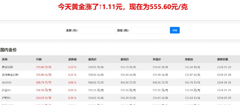 📢 一个实时的黄金价格查询网站🏷️ #趣站👉🏻 
