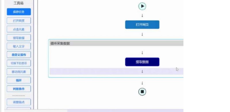 📢 easySpider - 一款开源的可视化爬虫软件🏷️ #Windows | 软件 #爬虫工具👉🏻 