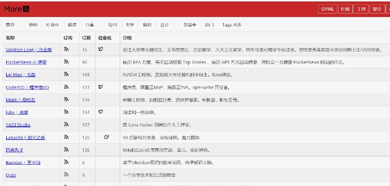 📢 MoreRSS - 一个提供世界各地各类RSS订阅源的站点🏷️ #趣站 #RSS工具👉🏻 