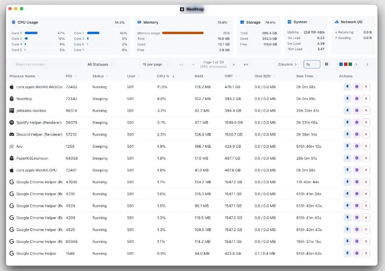 📢 NeoHtop(开源免费系统监控工具)🏷️ #Windows | 软件 #监控工具👉🏻 