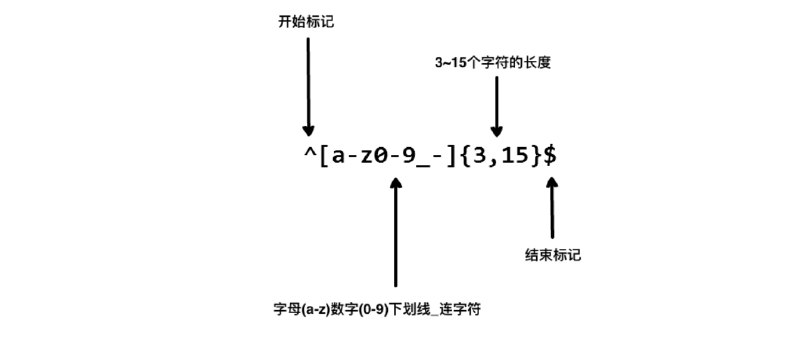 📢 正则表达式教程推荐🏷️ #Github | 教程 #学习平台👉🏻 