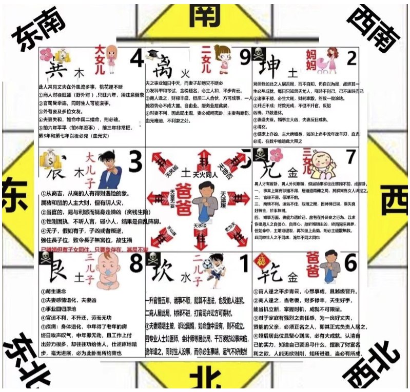 📢 阳宅布局图解 买房吉宅布局风水图🏷️ #教程👉🏻 