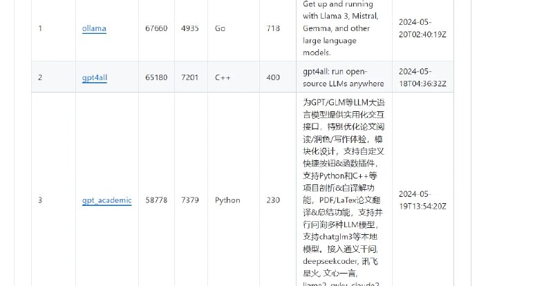 📢 GitHub-Ranking-AI - 收集AI相关主题仓库并根据星标数量进行排名的项目🏷️ #Ai | Github #AI工具👉🏻 