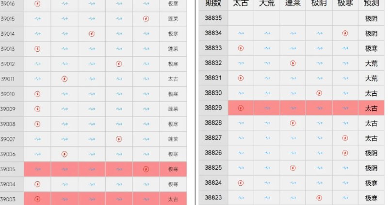 📢 逆天纪走势+预测1.0版本 - 最高稳定率90%🏷️ #Android | 软件 #日常工具👉🏻 