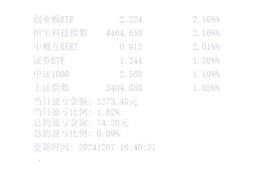 📢 韭菜摸鱼看股票小工具 - 显示当日盈亏🏷️ #Windows | 教程 | 软件 #股票工具👉🏻 