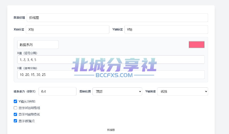 📢 Graph Maker - 一个免费的在线折线图生成器网站🏷️ #趣站👉🏻 