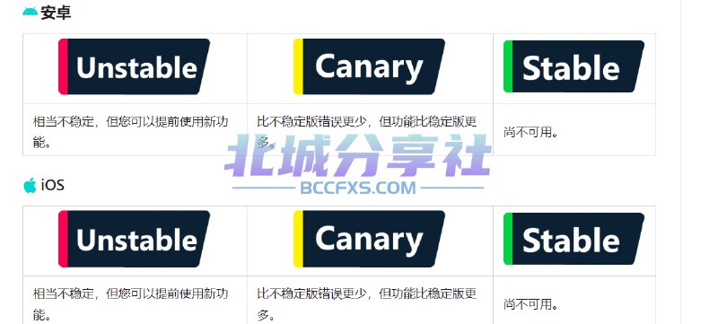 📢 VueTube – 开源的第三方YouTube客户端🏷️ #Android | Apple | 软件 #Youtube工具👉🏻 