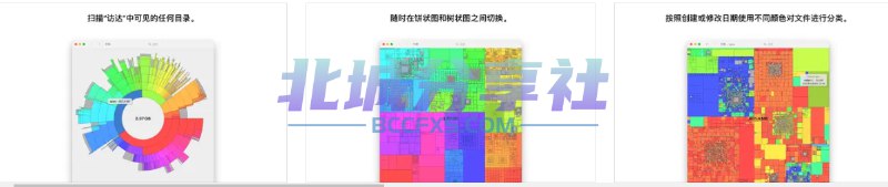 📢 Disk Graph - 旨在帮助用户可视化管理设备上的磁盘空间🏷️ #Apple | 软件 #IOS优质应用👉🏻 