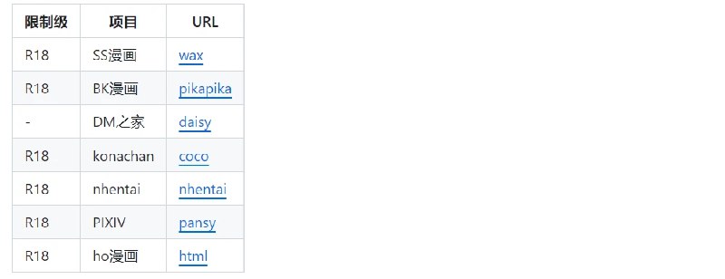 📢 daisy – 一款美观易用且无广告的漫画和轻小说客户端软件🏷️ #Android | Apple | Mac | Windows | 软件 #漫画小说👉🏻 