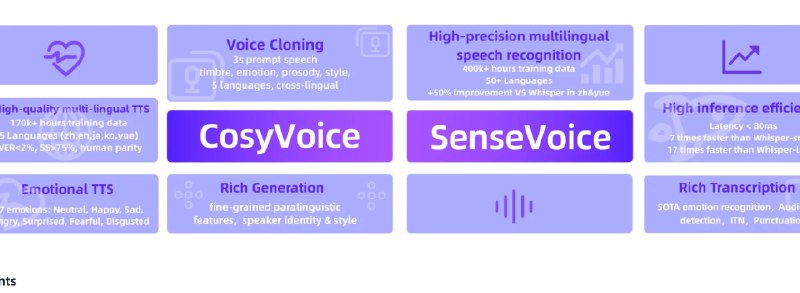 📢 CosyVoice – AI声音克隆离线整合包🏷️ #Windows | 软件 #声音克隆工具👉🏻 