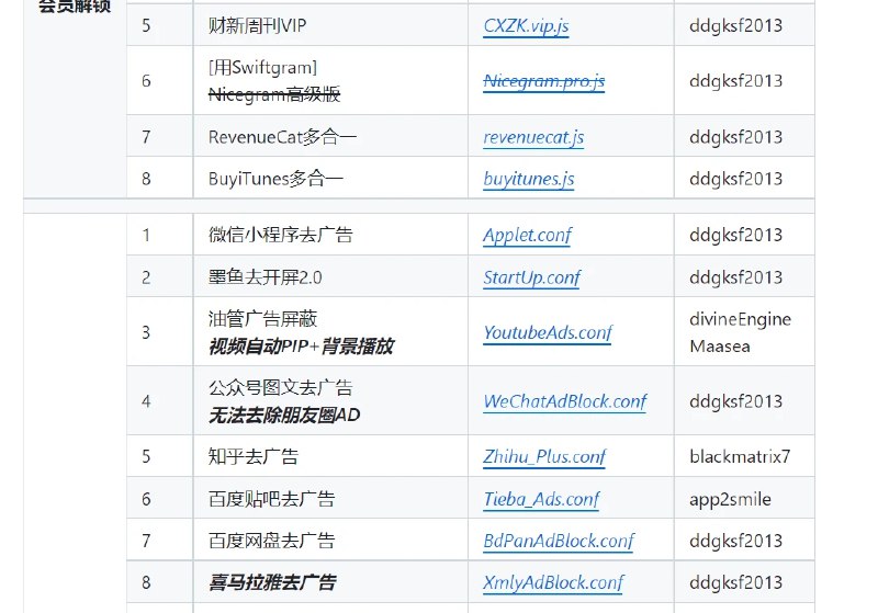 📢 圈 x 仓库导航 - 很多实用脚本🏷️ #圈X | 脚本 #圈X脚本👉🏻 