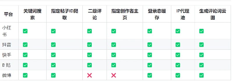 📢 MediaCrawler – 一个强大的网络爬虫项目🏷️ #Github | 软件 #爬虫工具👉🏻 