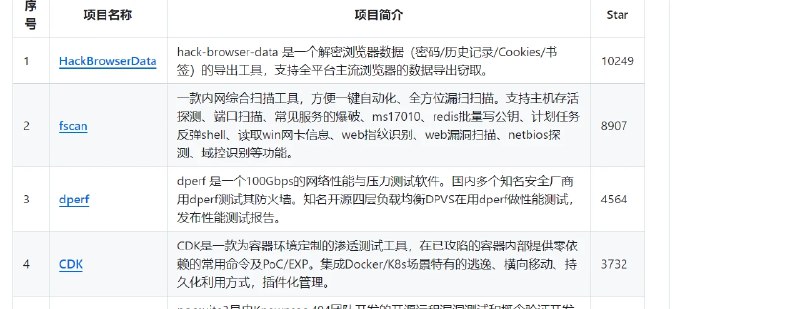 📢 404StarLink – 项目主要致力于安全方面🏷️ #Github👉🏻 