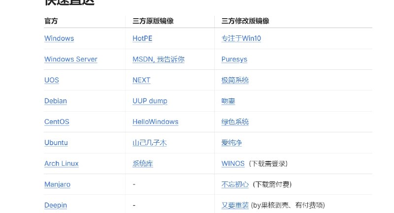 📢 万物魔盒 - 综合性的镜像站汇总网站🏷️ #趣站 #镜像站点👉🏻 