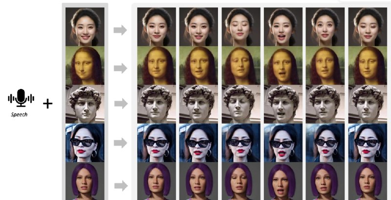 📢 AniTalker - 通过音频和人像生成动画脸部表情视频🏷️ #Github | 软件 #AI工具👉🏻 