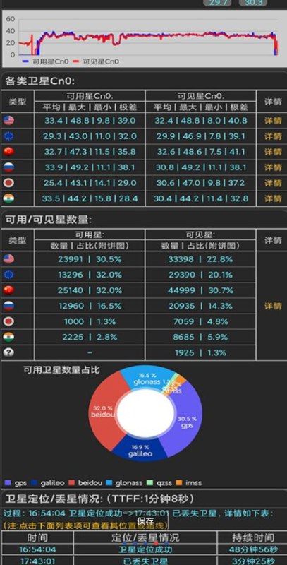 📢 信号测试助手手机版 - 一款非常好用帮助信号测试的工具软件🏷️ #Windows | 软件👉🏻 