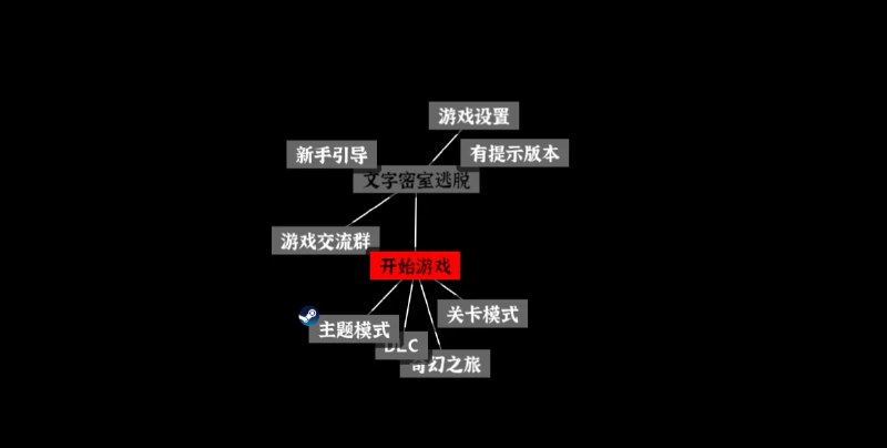 📢 《文字密室逃脱》- 网站上提供免费试玩🏷️ #游戏👉🏻 