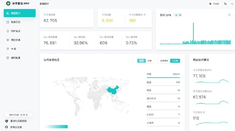 📢 SafeLine - 一款简单、好用、强大的免费 WAF（网页应用程序防火墙）🏷️ #软件 #防火墙工具👉🏻 