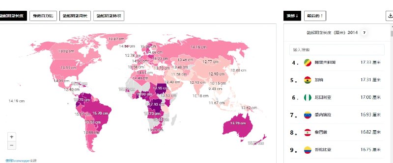 📢 Penis Size By Country - 一个提供全球各国男性阴茎尺寸排名及相关数据的网站 看下你的达标没哈哈🏷️ #趣站👉🏻 
