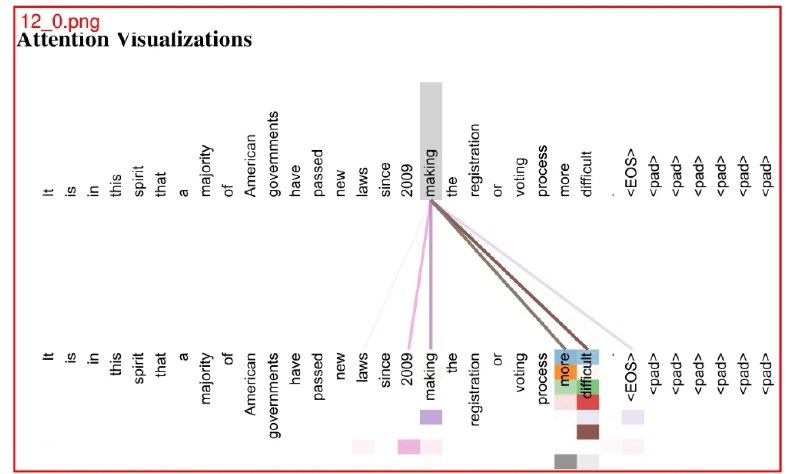 📢 gptpdf – 将PDF文件转换为Markdown格式的工具🏷️ #Github | 软件 #文件格式转换工具👉🏻 