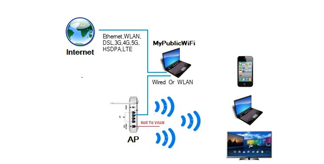 📢 MyPublicWiFi - 一款适用于Windows系统的强大虚拟无线热点软件🏷️ #Windows | 软件 #WiFi工具👉🏻 