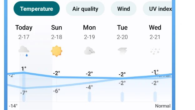 📢 BreezyWeather - 一款基于Material Design设计的开源极简风格天气应用🏷️ #Android | 软件 #天气软件👉🏻 