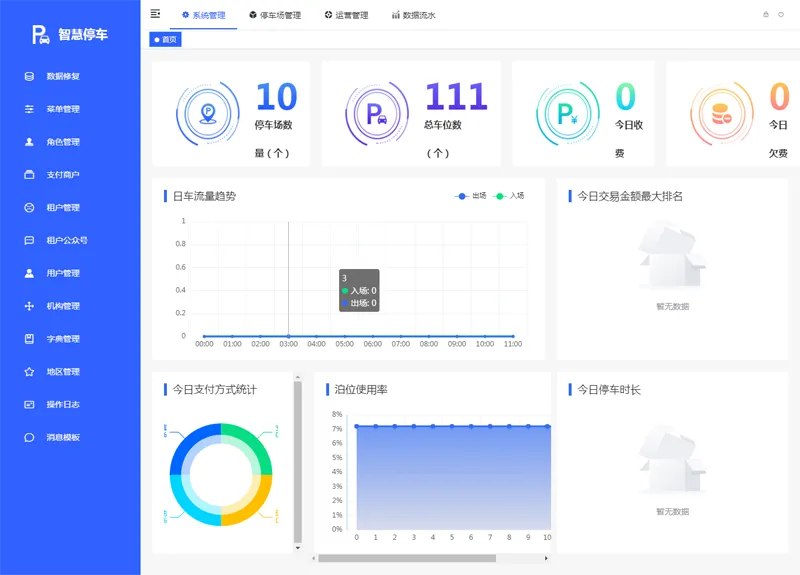 📢 Iparking(开源停车场收费管理系统)🏷️ #源码 #管理系统源码👉🏻 