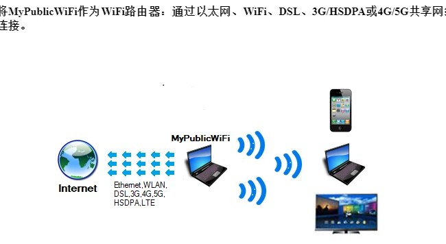 📢 MyPublicWiFi - 一款功能强大的虚拟无线热点软件🏷️ #Windows | 软件 #WiFi工具👉🏻 
