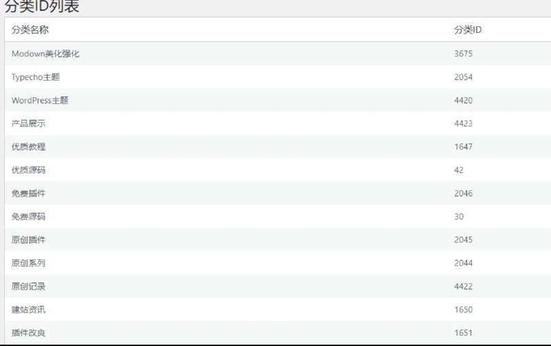 📢 WordPress原创插件 – Category-id-list分类ID显示查看🏷️ #插件 #wordpress插件👉🏻 