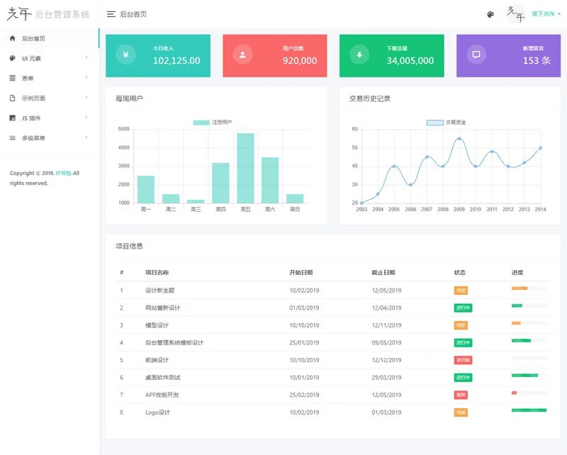 📢 光年(Light Year Admin)网站后台管理系统模板🏷️ #源码 #网站源码👉🏻 